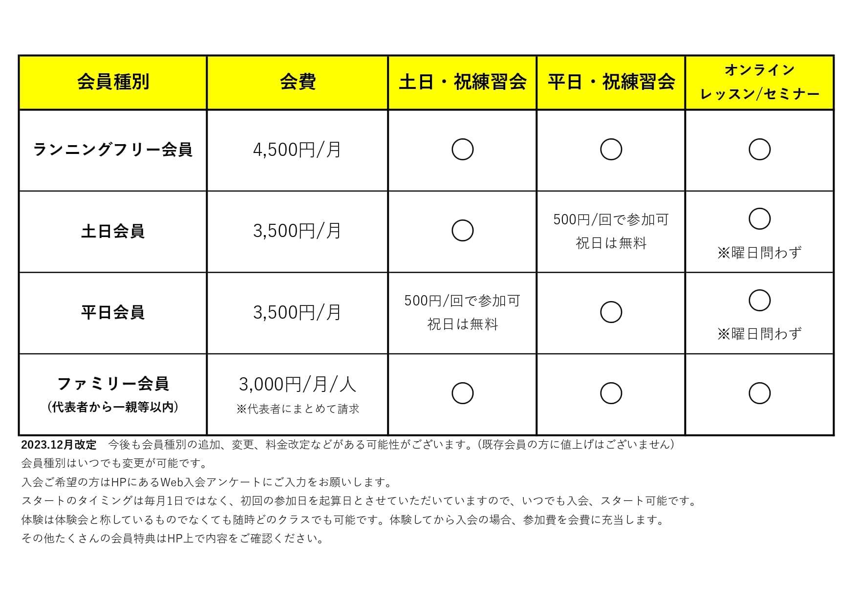 サニエスリンクの会員プランをご紹介します