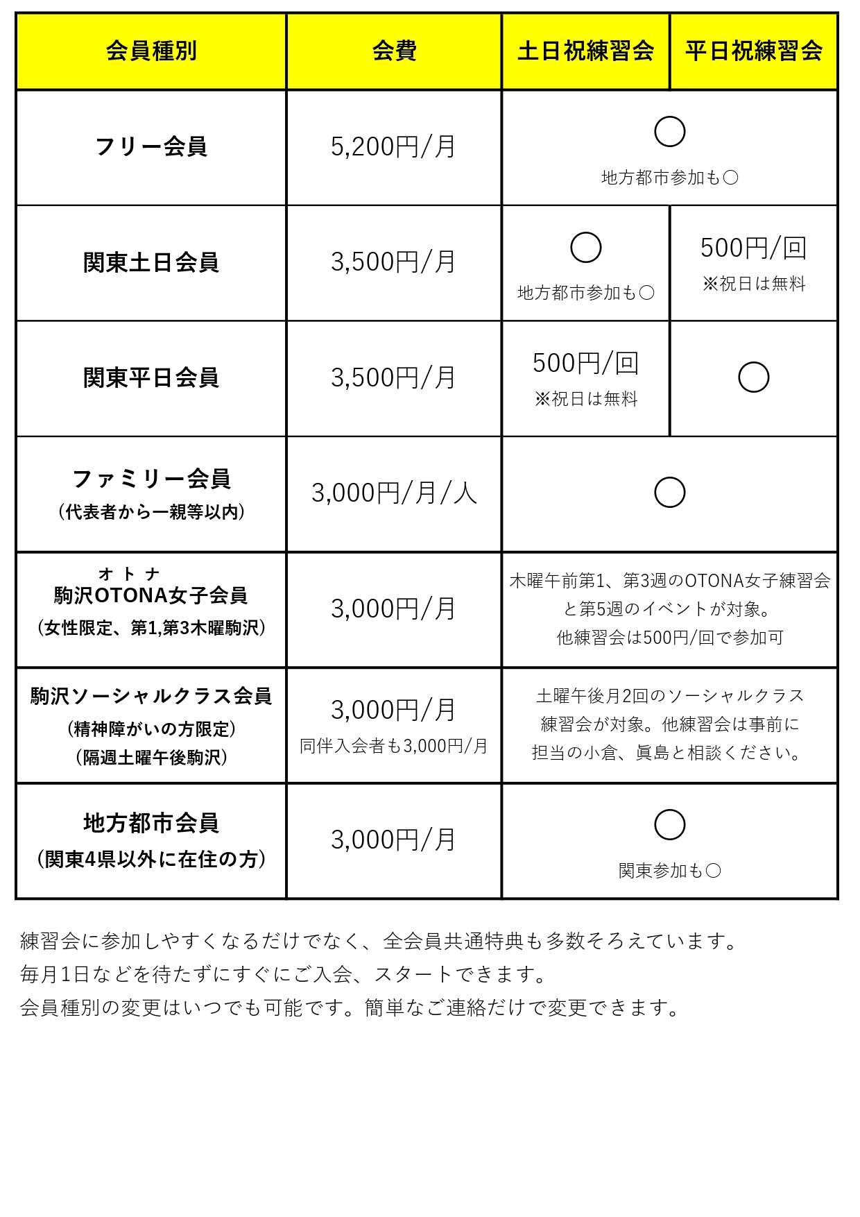 サニエスリンクの会員プランをご紹介します